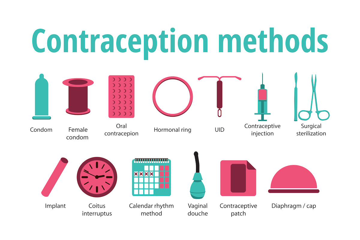 Pregnancy icons set, family and parenthood, contraception; blog: What Birth Control Options are Available?